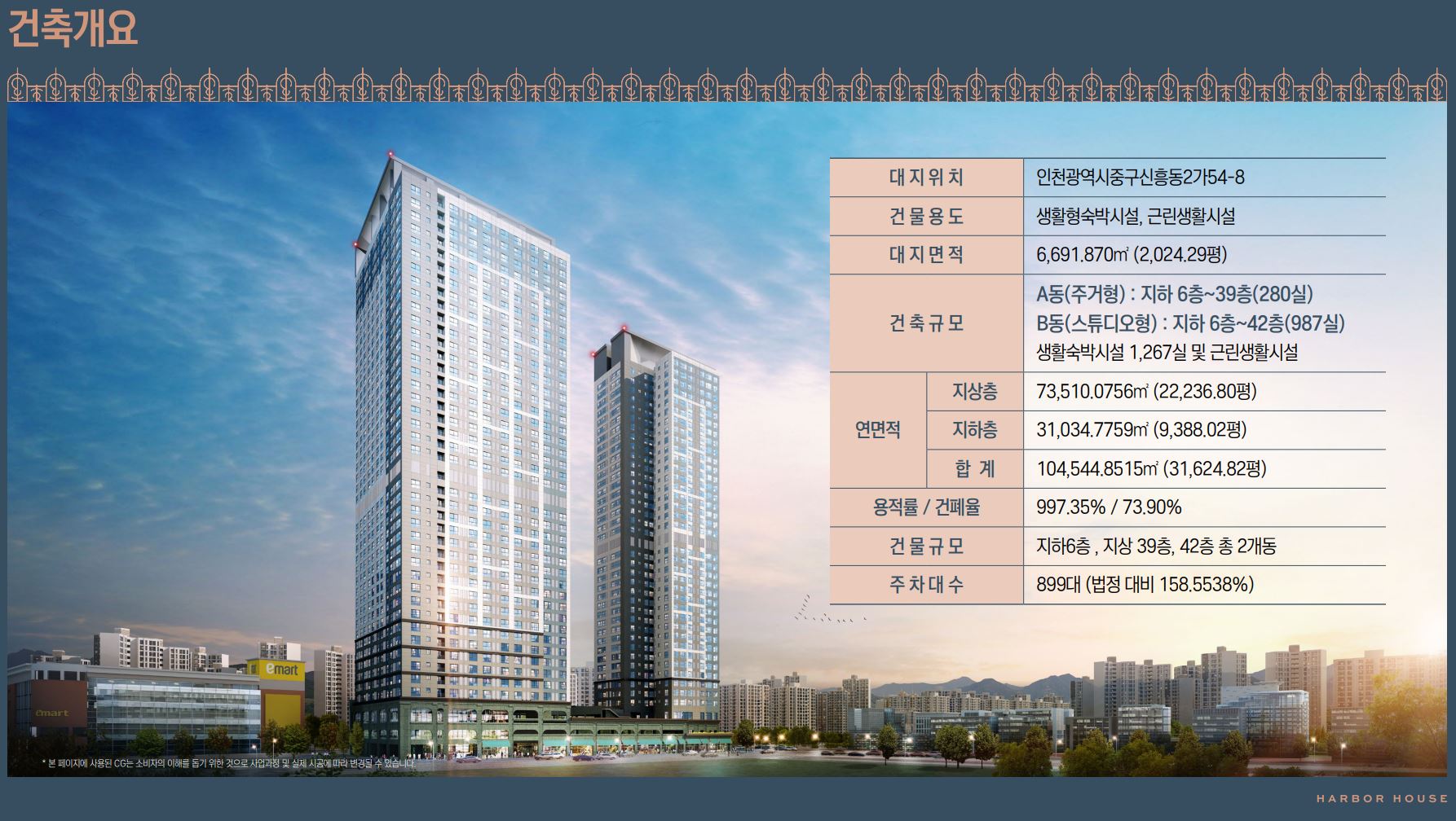 사업 환경